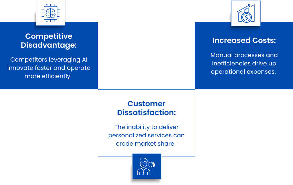 consequences of inaction