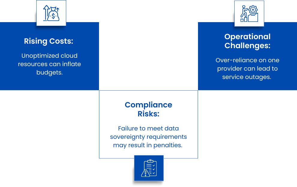 consequences of inaction