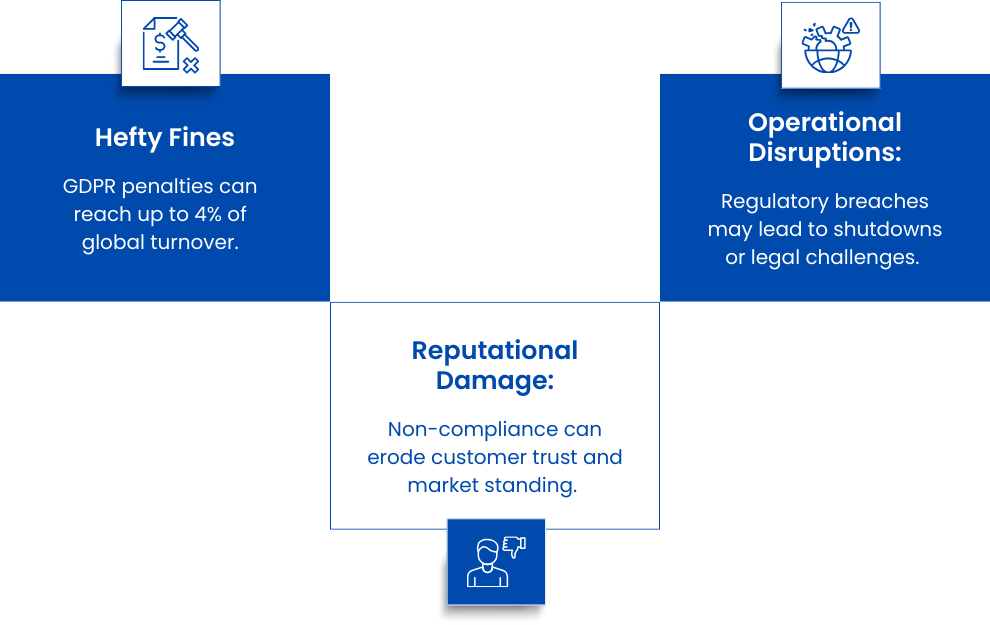 consequences of inaction