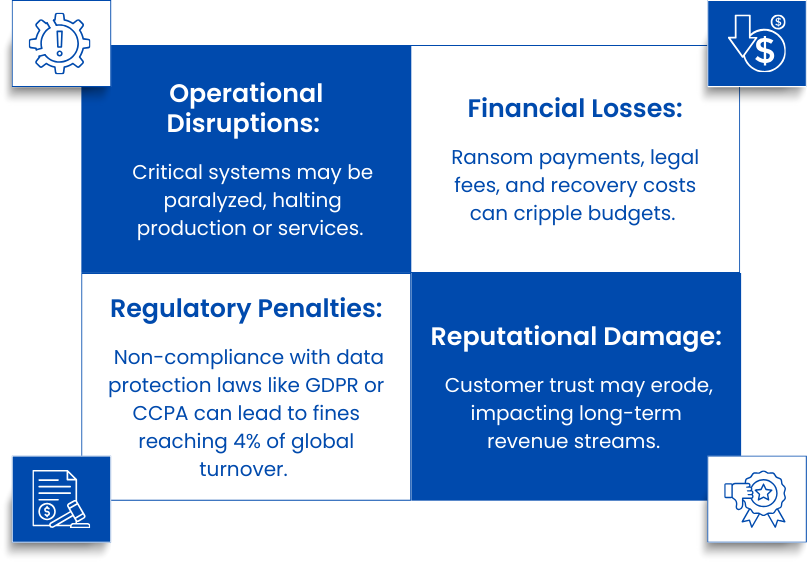 failure to prioritize cybersecurity can result in the following