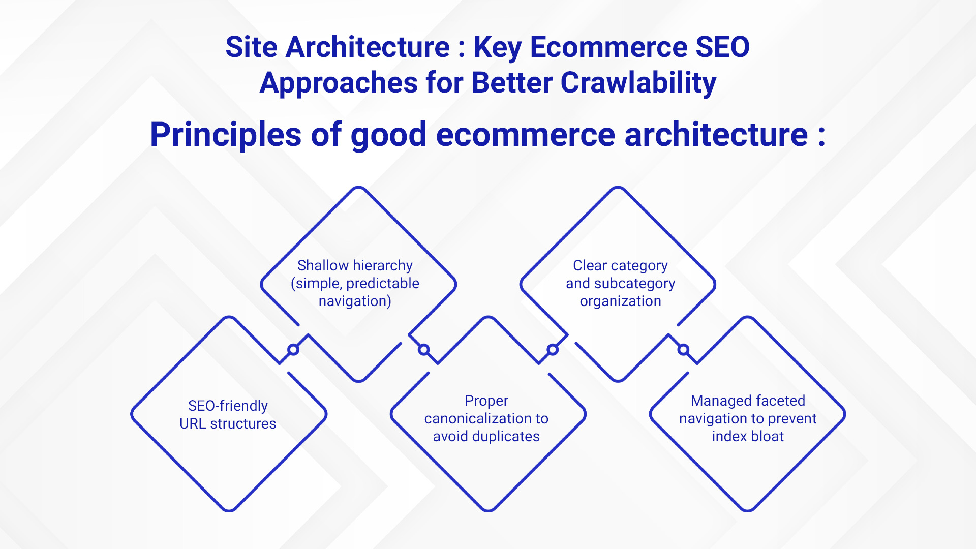 Effective Ecommerce SEO Tips to Drive Organic Results - 2