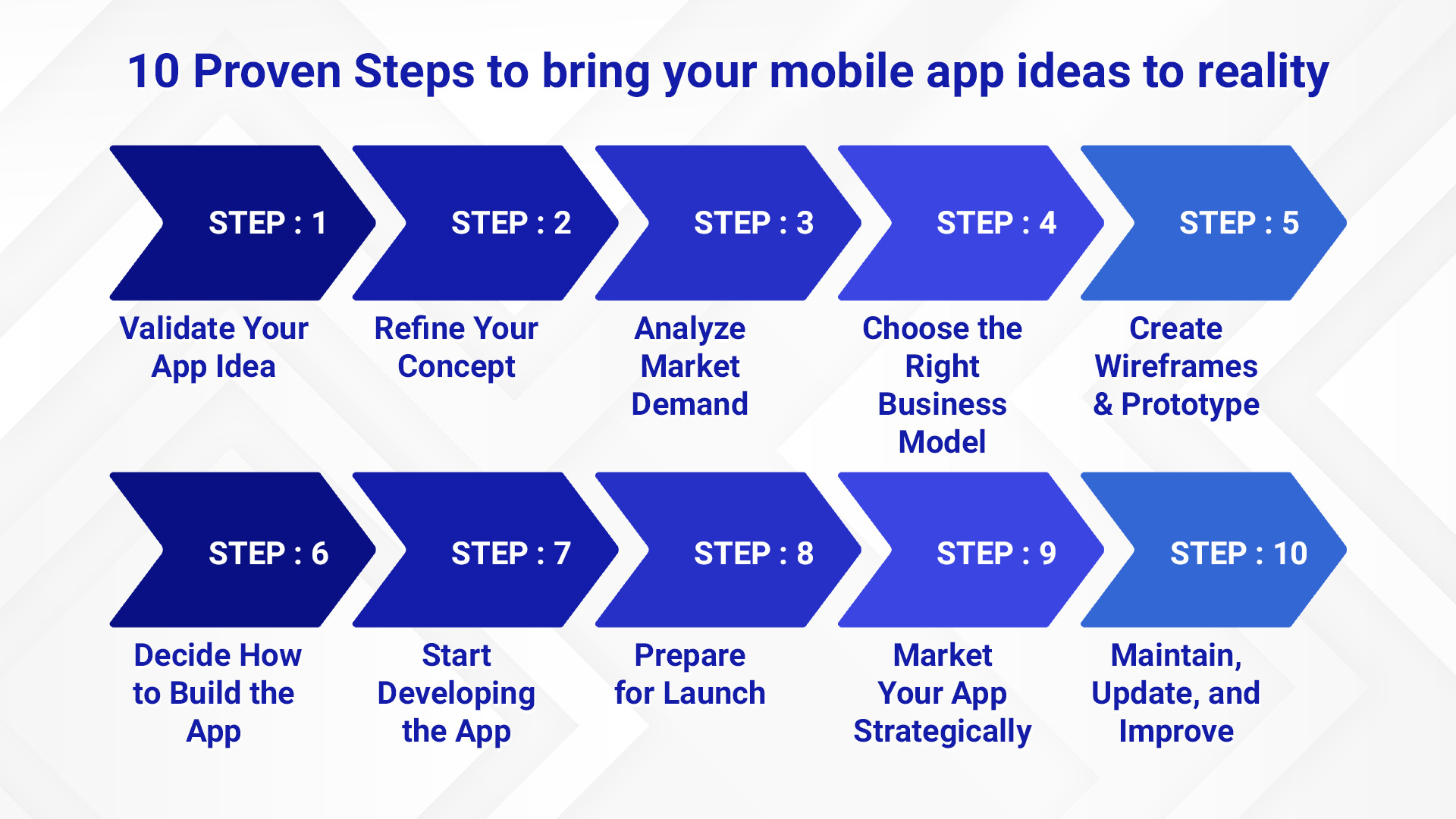 I Have an App Idea - 2