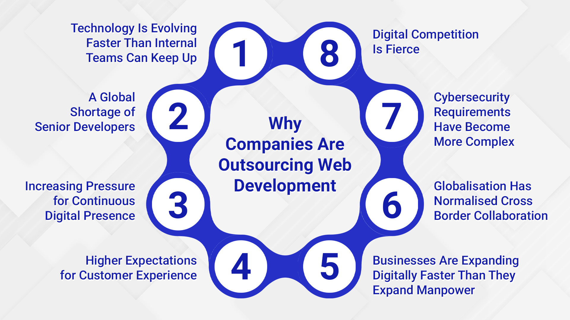 Outsource Web Development - 2 - SilverXis Inc. Outsource Web Development - 2