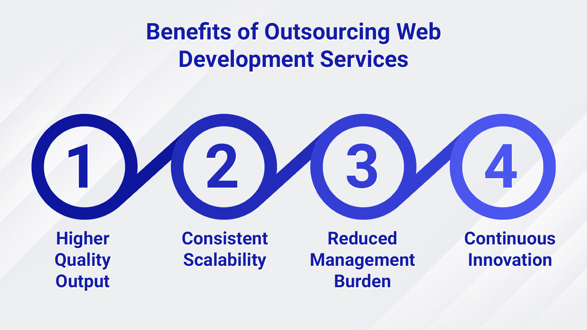 Outsource Web Development - 3 - SilverXis Inc. Outsource Web Development - 3