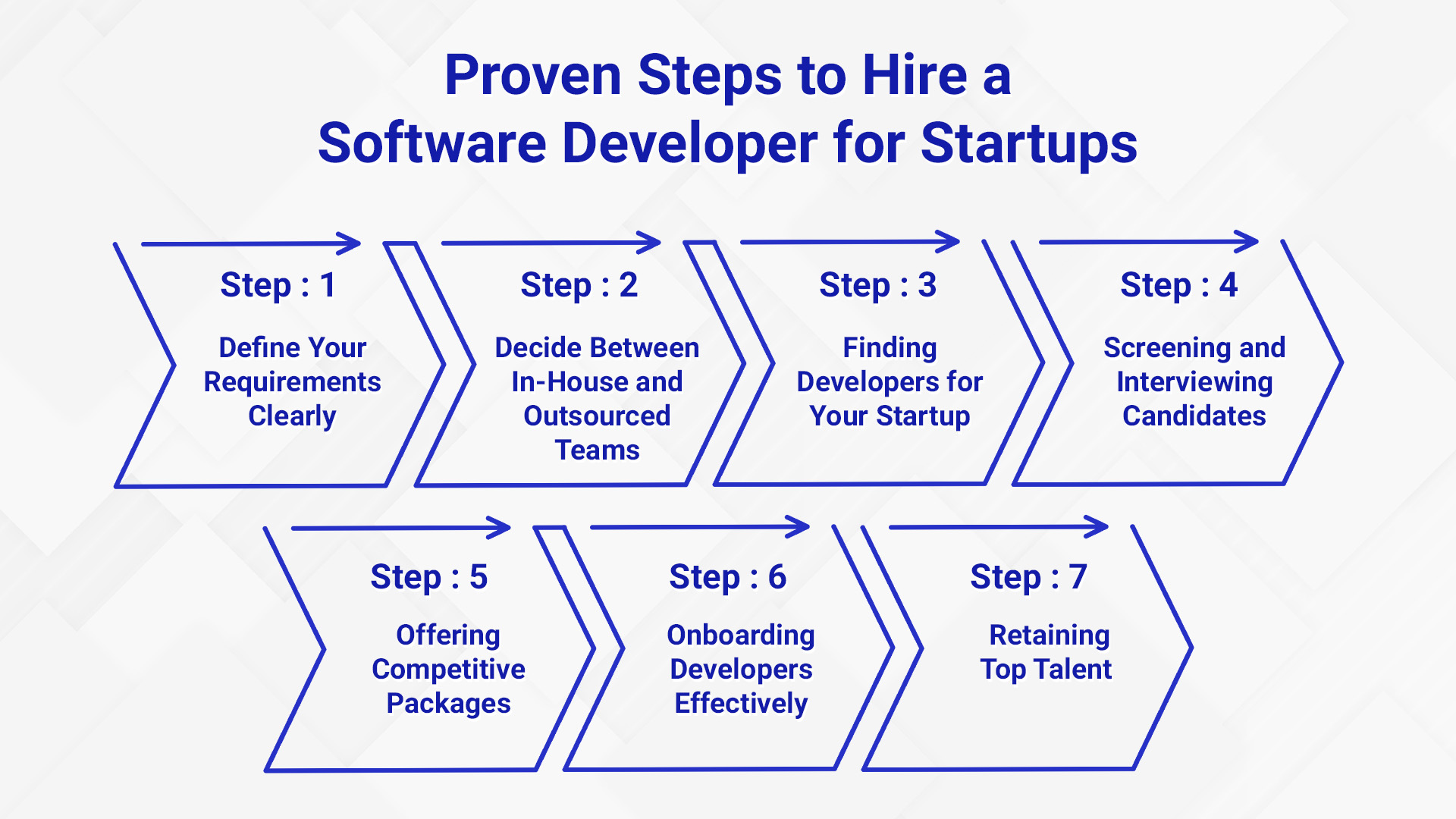 Software Developers for Startups - 2