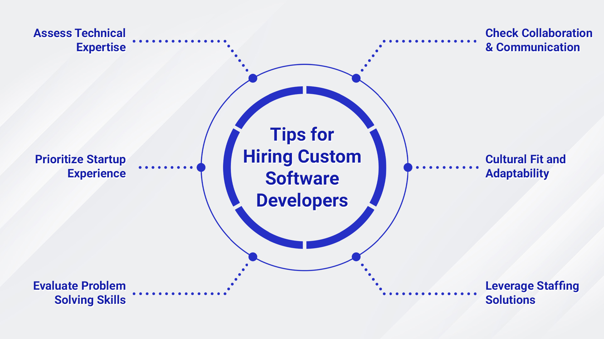 Software Developers for Startups - 3